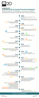 20 years of the CQF timeline